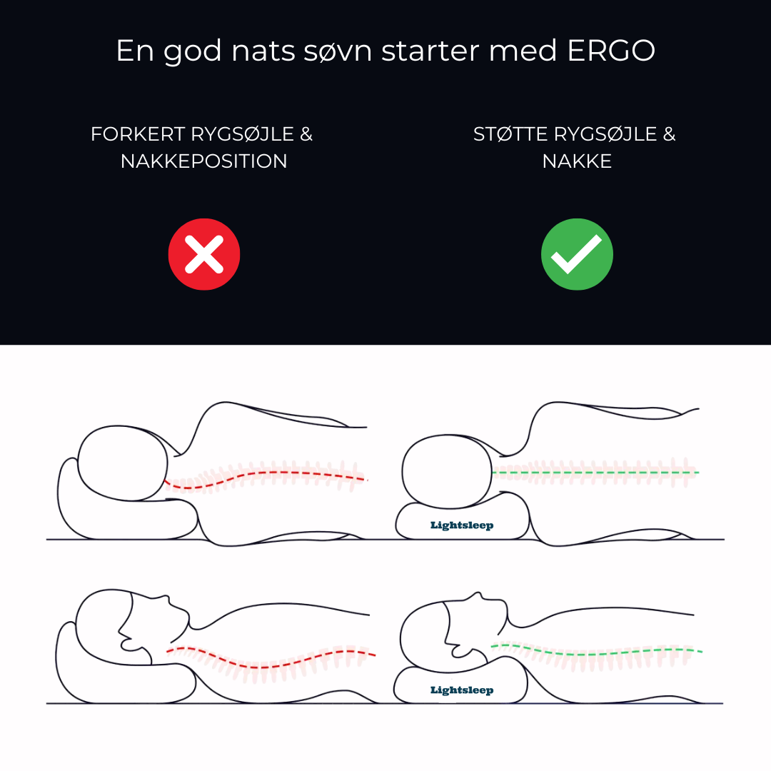 ERGO PILLOW - Ergonomisk støtte. Dybere søvn. Bedre restitution.