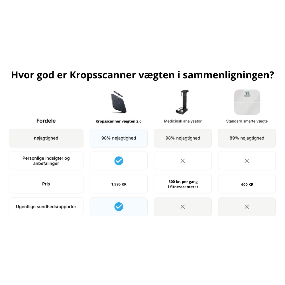 Kropsscanner vægt 2.0 - med indbyttet genopladeligt batteri